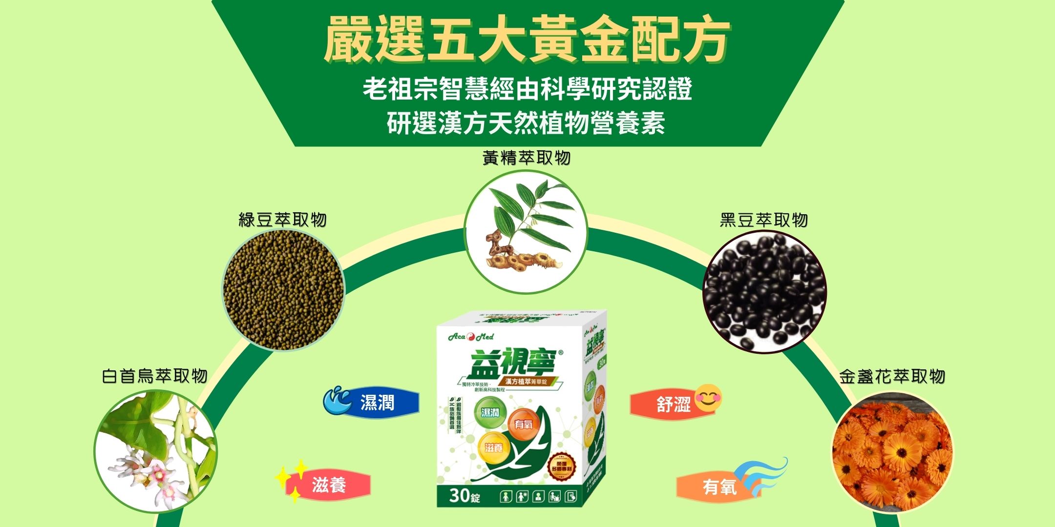 葉黃素 乾澀