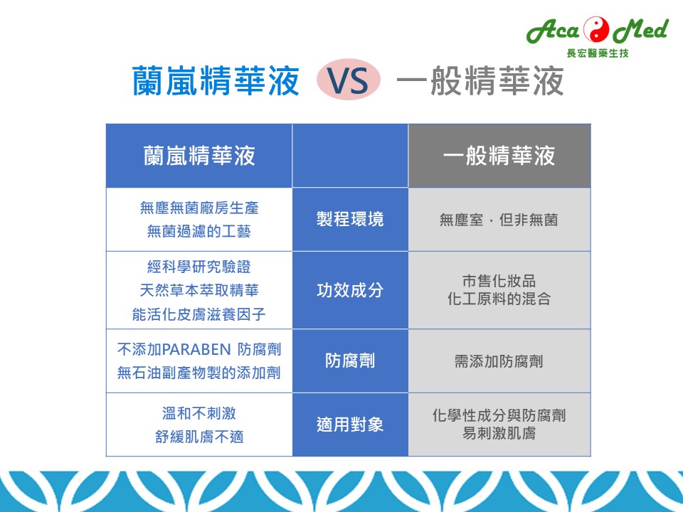 抗老化
